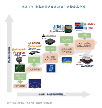 摩根大通 中國電商行業深度觀察 - 2025年11月線上零售額顯著放緩，日用家電品類承壓明顯